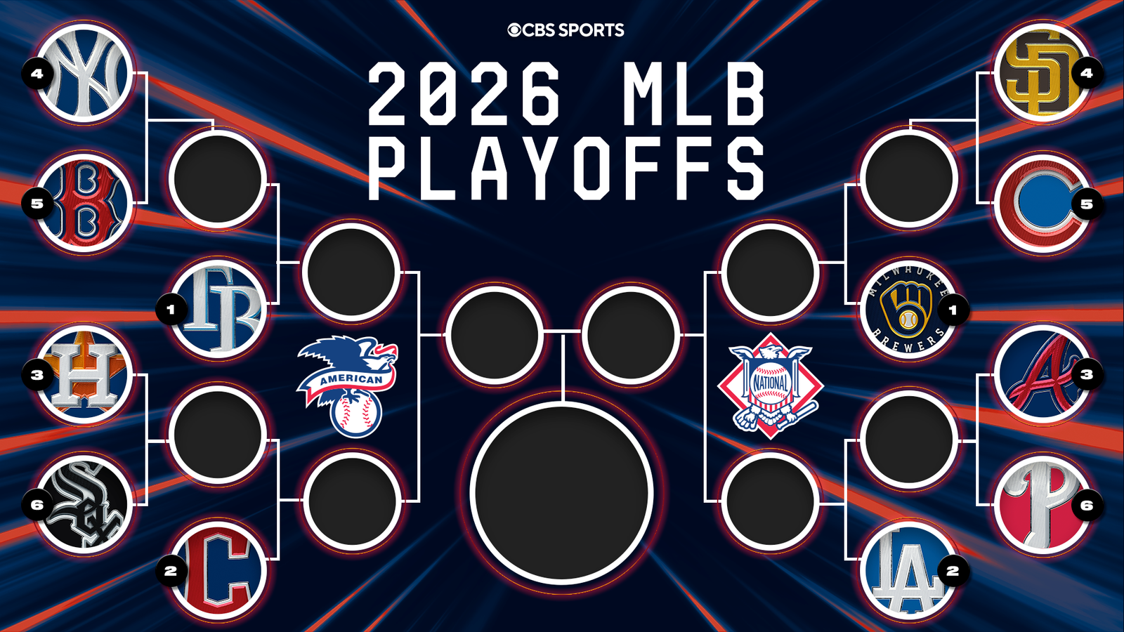 Cuadro de los playoffs de la MLB de 2026: calendario y resultados, con el cuadro completo de la postemporada ya definido